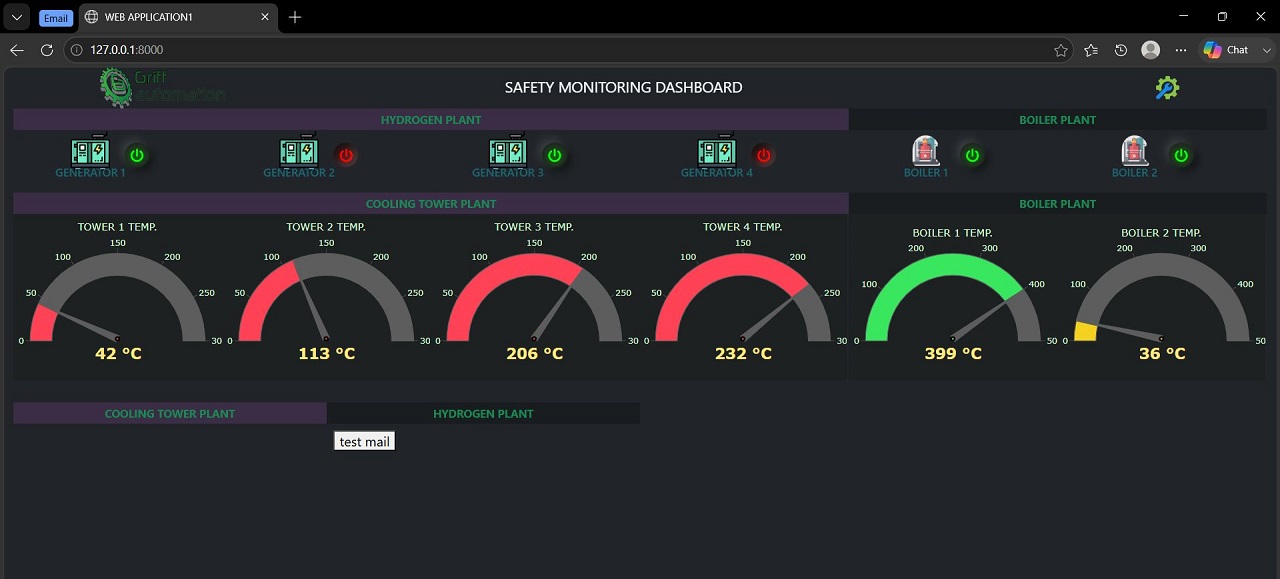 IIoT 4.0
